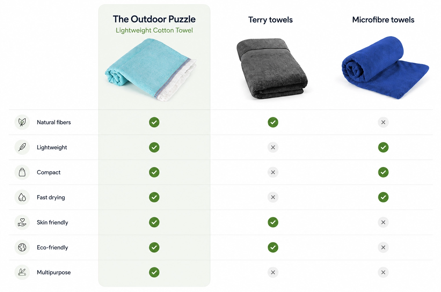 Lightweight compact cotton towel multipurpose - Many Advantages